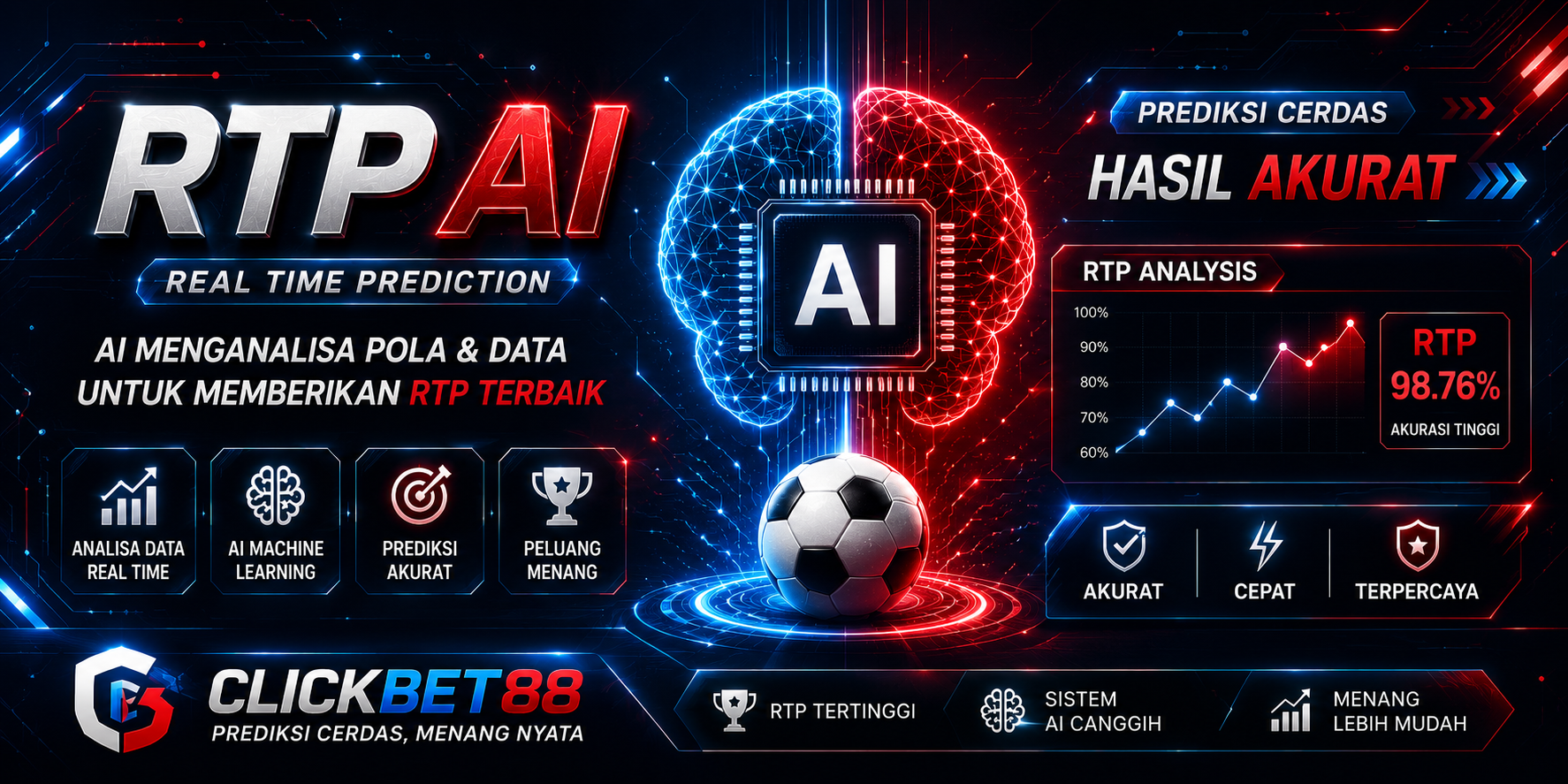 RTP AI Clickbet88
